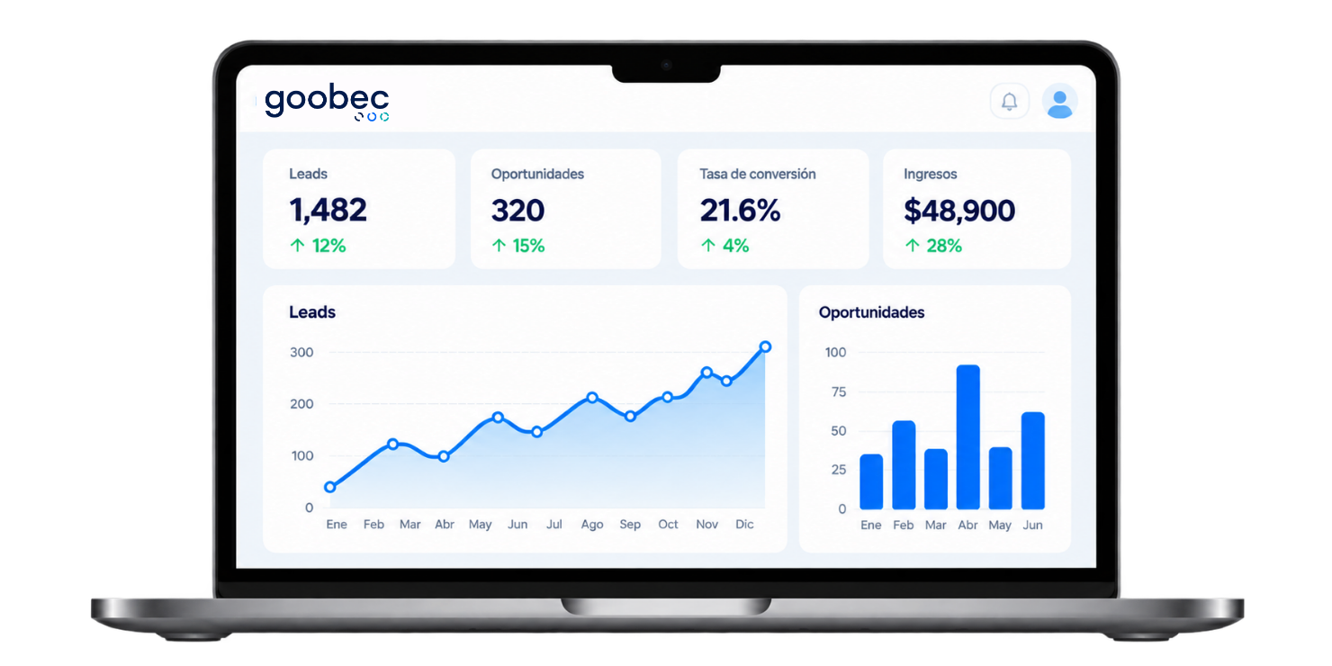Dashboard de Click2Client