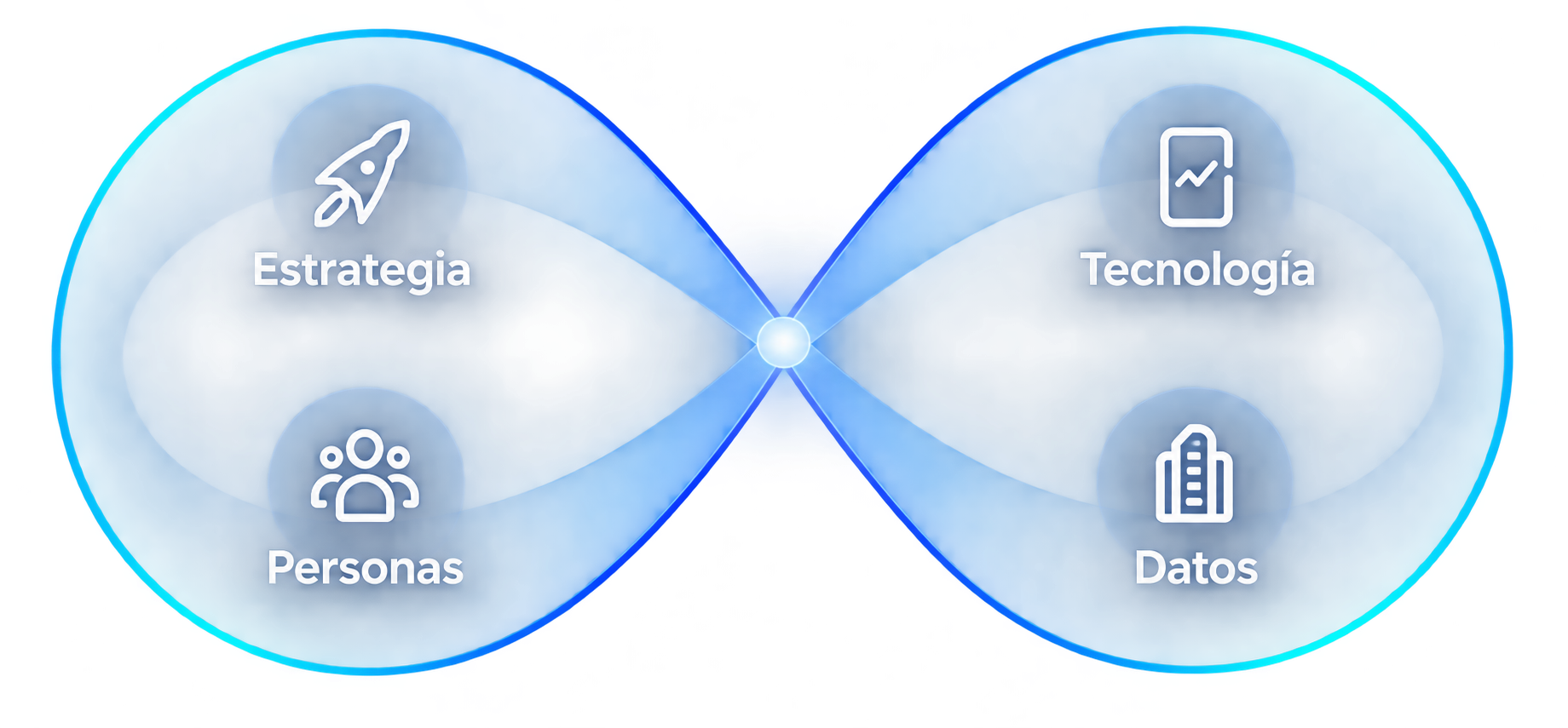 Ciclo de inteligencia comercial C2C